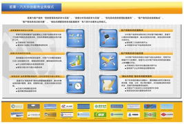 如何选择一家优质的软件开发与技术服务的定制开发公司？